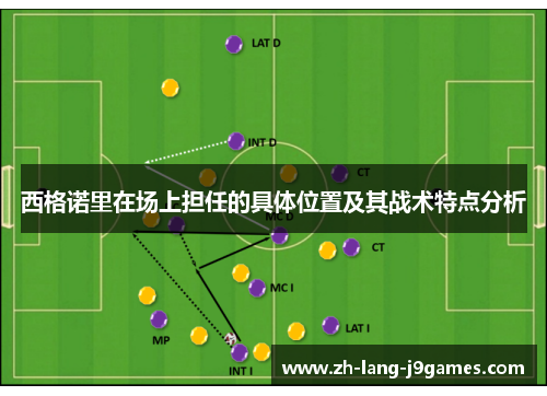 西格诺里在场上担任的具体位置及其战术特点分析