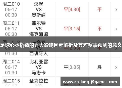 足球心水指数的五大影响因素解析及其对赛事预测的意义