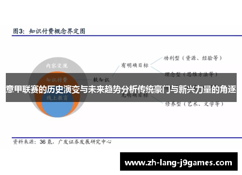 意甲联赛的历史演变与未来趋势分析传统豪门与新兴力量的角逐