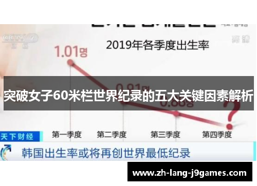 突破女子60米栏世界纪录的五大关键因素解析