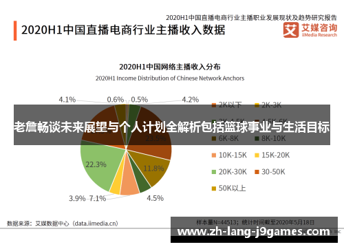 老詹畅谈未来展望与个人计划全解析包括篮球事业与生活目标