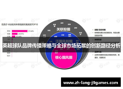 英超球队品牌传播策略与全球市场拓展的创新路径分析