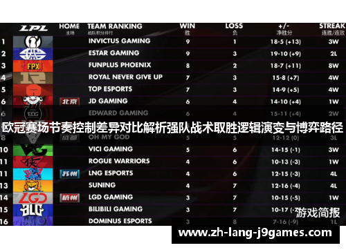 欧冠赛场节奏控制差异对比解析强队战术取胜逻辑演变与博弈路径